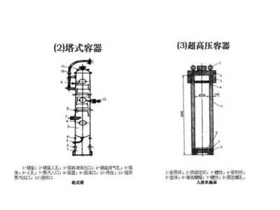 特種設備安全監督管理基礎知識