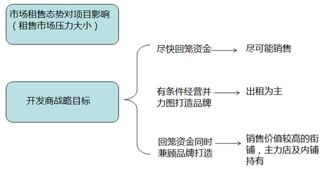 如何打造一個成功的社區商業？——洞察需求、精準定位與持續運營的制勝之道